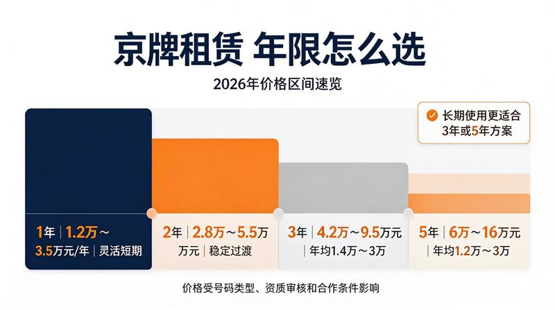 新能源车辆充电设施