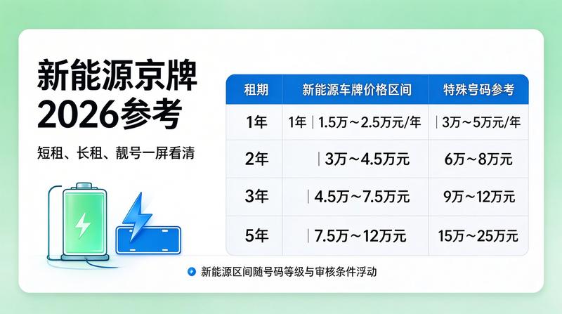 北京车辆上牌办理