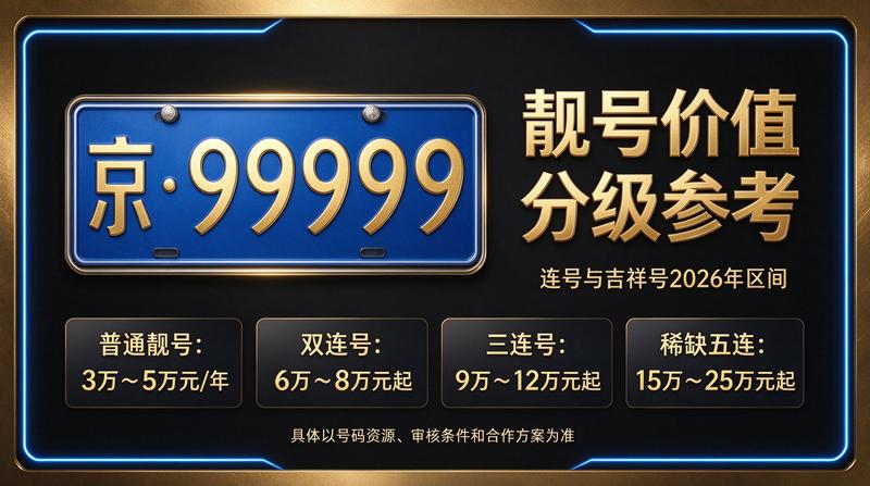 2026年北京京牌指标转让服务场景